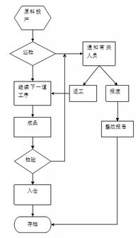 缴纳税费（如有）