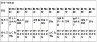 二、申报商品价格