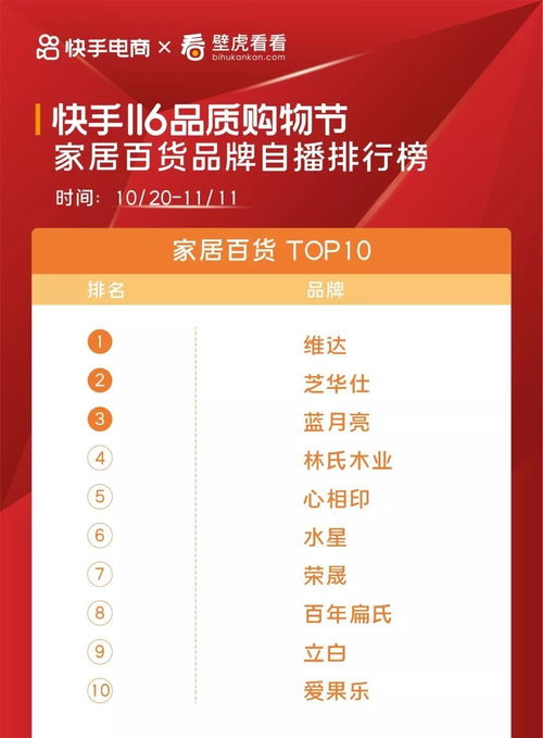 一、 类目准入/准出规则调整