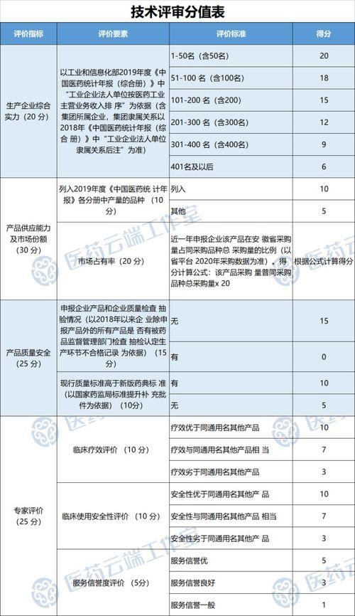 4. 促销活动