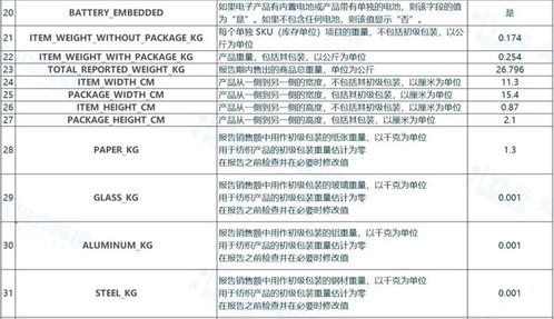 奥地利EPR认证概述