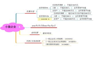 税收扣除与抵免概述