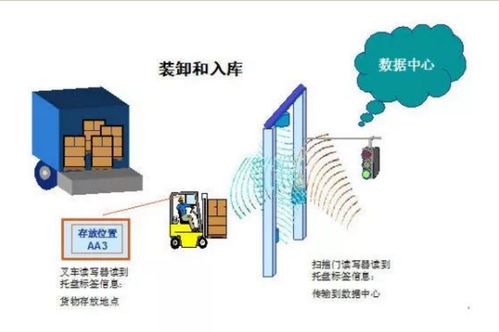 如何实现物流信息自动同步？