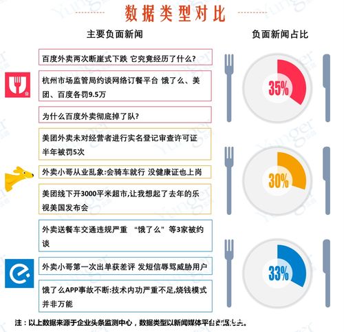 四、 调整配送时间范围