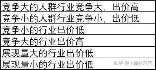 三、如何降低PPC？——平安拖价技巧