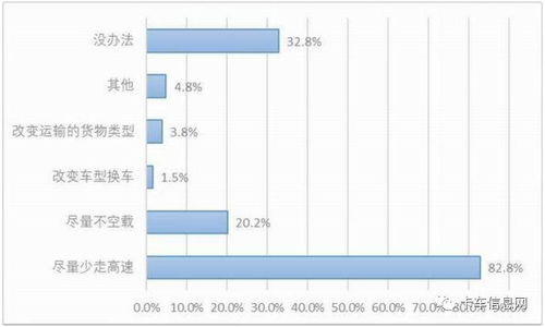 四、 优化配载方案与提高效率