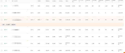 二、 淘宝站内外流量占比与排名的关系
