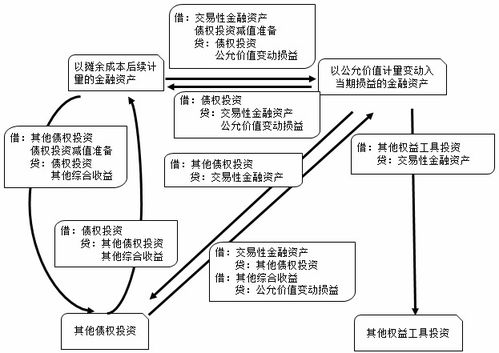 CPF实务操作中的隐形门槛