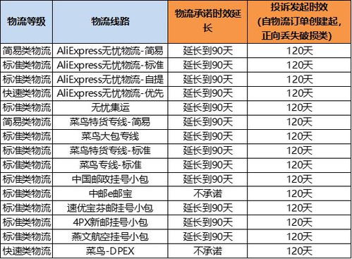 一、速卖通的发货时间具体是怎样的？