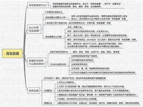 三、 淘宝浮现权的开通费用