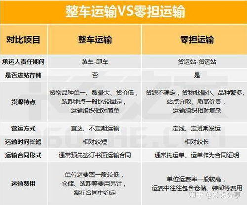 注重增值服务选项