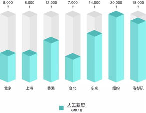 2. 店铺运营成本