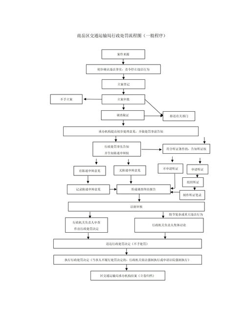 了解运输方式与费用结构