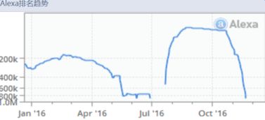1. 卖家本身的因素