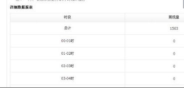 展现量：直通车广告效果的晴雨表