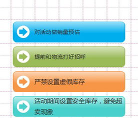 活动前的准备工作
