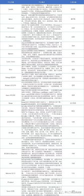 政策适配性与操作流程差异