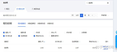 一、 选择一个合适的平台