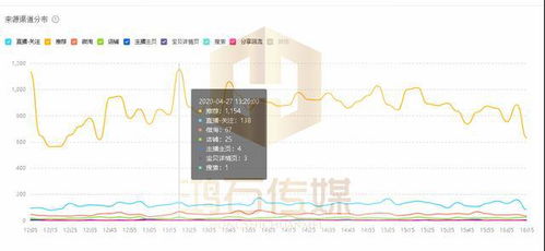 二、淘宝直播间权重怎么提升？