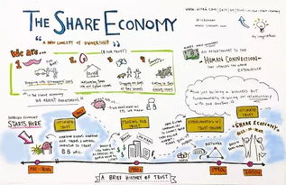 一、 分享经济模式的理论基础