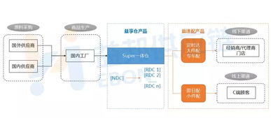 2. 行业发展现状