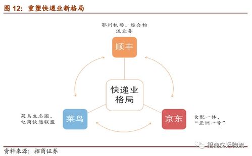 三、 自营与开放模式的对比：哪种梗适合未来物流发展