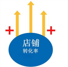 订单确认邮件中的“二次促销代码”策略