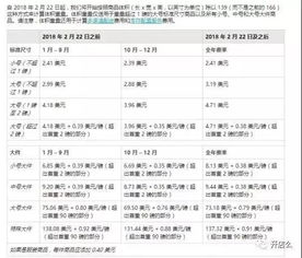 一、亚马逊卖家绩效的维度和具体指标
