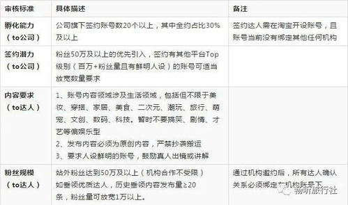 一、 淘宝逛逛涨粉策略详解