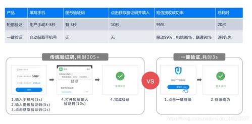 一、 东南亚支付环境概览