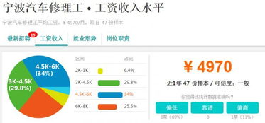 三、 tong过内容带货实现收益转化