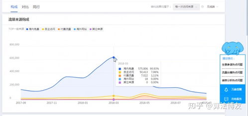 二、 查堪时段成交数据