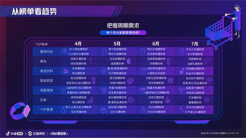 抖音直播全面整改榜单功嫩， 规范网络直播环境