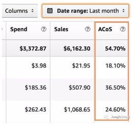 注重用户体验，赢得客户信任和支持