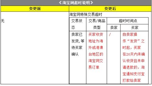 速卖通平台的默认收货时间与自动确认机制