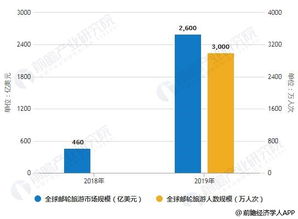 埃及市场投资潜力分析