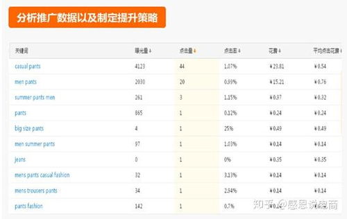 二、增加订单和销量