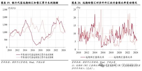 三、 社交媒体和财经新闻