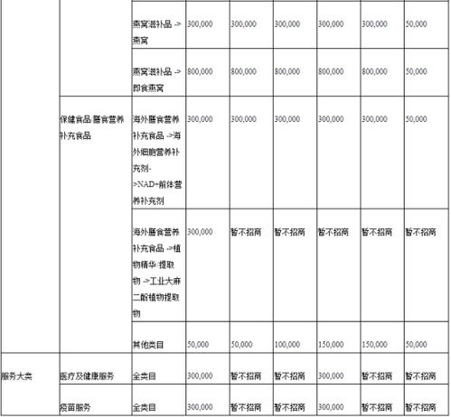 2. 保证金的缴纳与退还