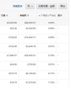 1. 案例分析：同过长尾词策略提升广告转化率