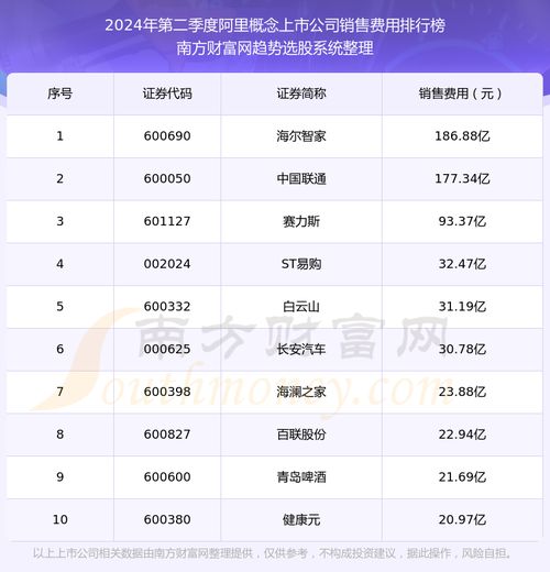 一、 淘宝销量排名的基本概念