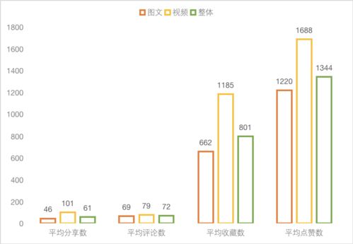一、 场景化营销：描绘生活场景，让用户身临其境