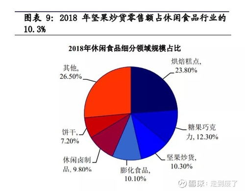 三、 解决方案，走出困境