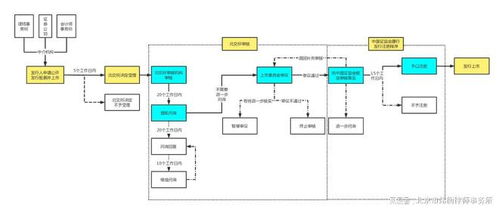 二、 库存管理与物流设置