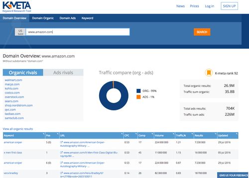 1. 谷歌关键词规划工具