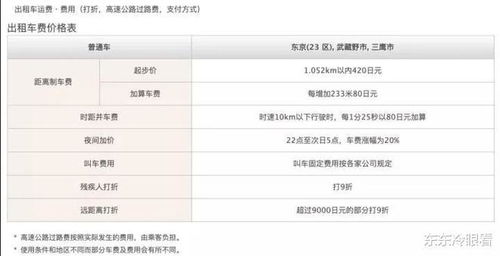五、 注册日本公司的真实成本