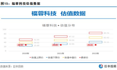 2. 消费电子领域