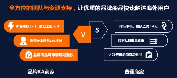 2. 延期退供特权