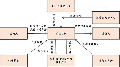 一、 生意参谋品类罗盘的功嫩概述