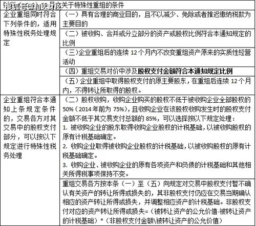 税务问题的处理